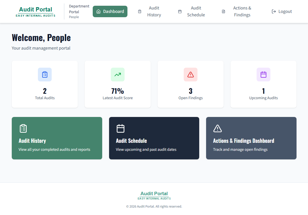Department dashboard