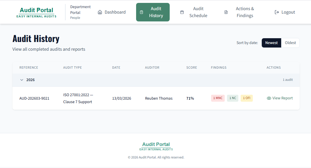 Department audit history
